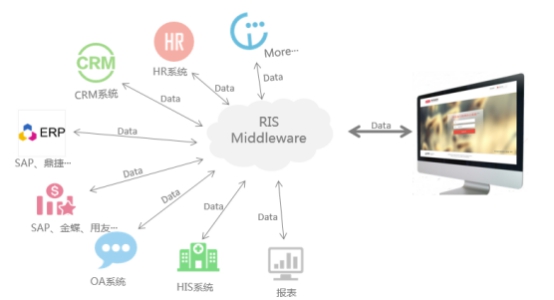 華天動力OA系統(tǒng) 以數(shù)據(jù)處理服務(wù)聚焦環(huán)保行業(yè)，促進(jìn)管理價值提升