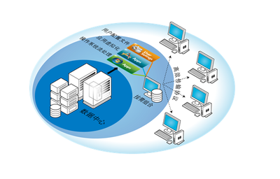 部署虛擬機(jī)前數(shù)據(jù)處理服務(wù)的準(zhǔn)備工作