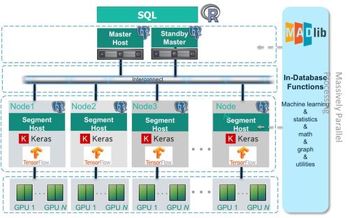 Pivotal中國業(yè)務(wù)強(qiáng)勁增長，再戰(zhàn)數(shù)字化轉(zhuǎn)型下半場的數(shù)據(jù)處理服務(wù)