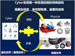 CPS 智能制造的核心技術(shù)，更是智能化思想的精華